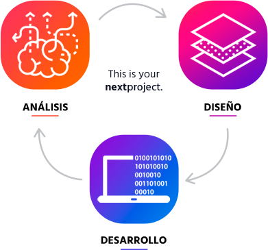 metodología de trabajo